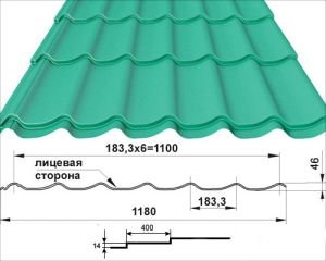 Вага металочерепиці: 1м2, вага покрівлі з металочерепиці Вага металочерепиці: 1м2, вага покрівлі з металочерепиці