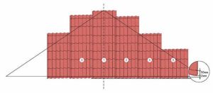 Технологія монтажу металочерепиці: розрахунок і відео Технологія монтажу металочерепиці: розрахунок і відео