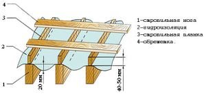 Кроквяна система вальмового даху: пристрій, схема, розрахунок, фото Кроквяна система вальмового даху: пристрій, схема, розрахунок, фото