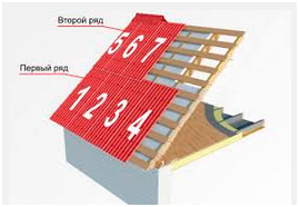 Ондулін: розрахунок на дах і розміри, ціна за лист Ондулін: розрахунок на дах і розміри, ціна за лист