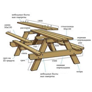 Деревяний стіл своїми руками для альтанки – як виготовити? + Відео