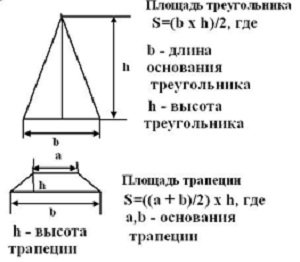 Як розрахувати площу даху: двосхилим, чотирисхилим Як розрахувати площу даху: двосхилим, чотирисхилим