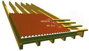 Як правильно покрити дах профнастилом: кроєм баню, альтанку, фото Як правильно покрити дах профнастилом: кроєм баню, альтанку, фото