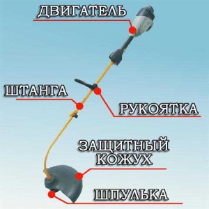 Газонокосарка бензинова ручна – вибір за характеристиками + відео