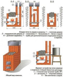 Піч для лазні своїми руками: як вибрати цегла і глину? + відео
