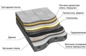 Проекти будинків з плоским дахом: експлуатована покрівля