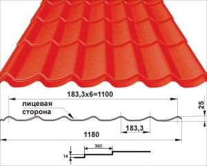 Вага металочерепиці: 1м2, вага покрівлі з металочерепиці Вага металочерепиці: 1м2, вага покрівлі з металочерепиці