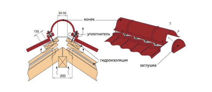 Етапи укладання металочерепиці своїми руками: навчальне відео Етапи укладання металочерепиці своїми руками: навчальне відео