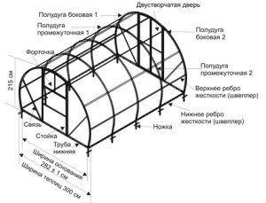 Будівництво теплиці – як побудувати своїми руками? + Відео