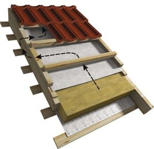 Покрівля з металочерепиці своїми руками: обчислення, порядок монтажу, паро   та гідроізоляція