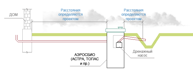 Від схеми до монтажу каналізації в приватному будинку