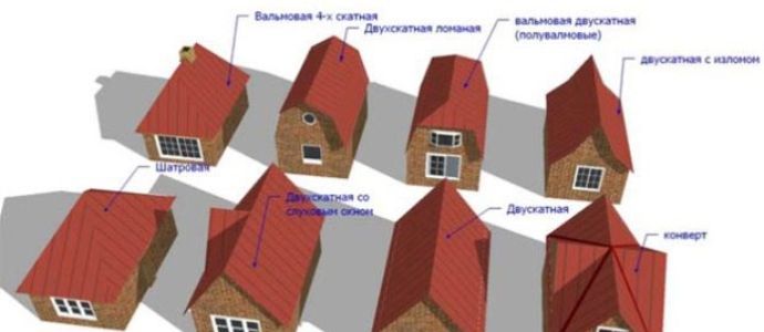 Мансардний дах: конструкція, розрахунок і креслення Мансардний дах: конструкція, розрахунок і креслення