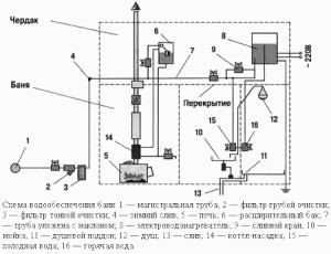 Каркасна баня своїми руками – як спроектувати, побудувати, утеплити? + Відео
