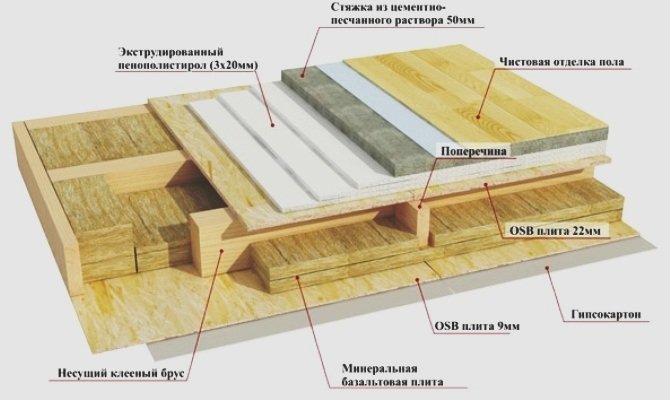 Як утеплити лазню зсередини своїми руками? + Відео