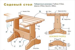 Деревяний стіл своїми руками для альтанки – як виготовити? + Відео