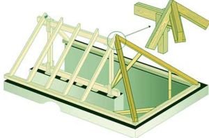 Кроквяна система вальмового даху: пристрій, схема, розрахунок, фото Кроквяна система вальмового даху: пристрій, схема, розрахунок, фото