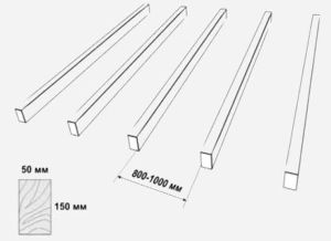 Відстань між кроквами: односхилим, двосхилого даху