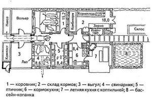 Сарай для тварин – дотримуємося законів + Відео
