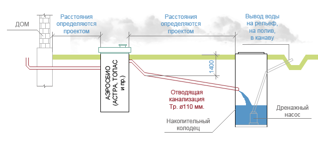 Від схеми до монтажу каналізації в приватному будинку