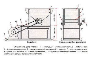 Як зробити садовий подрібнювач своїми руками + Відео