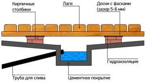 Як зробити підлогу в лазні   поради для тих, хто будує своїми руками + Відео