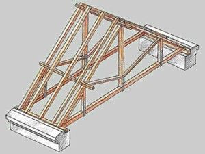 Розрахунок довжини крокв: онлайн калькулятор і методика