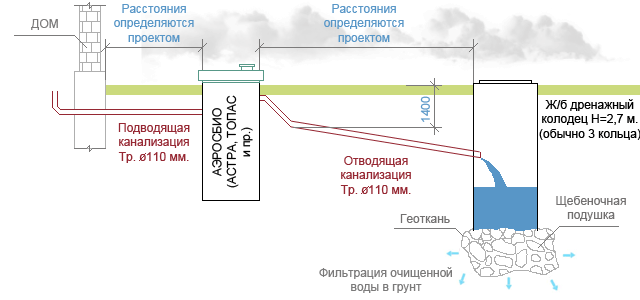 Від схеми до монтажу каналізації в приватному будинку