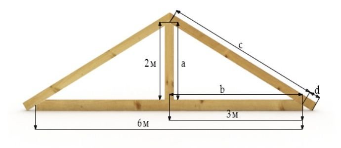 Розрахунок довжини крокв: онлайн калькулятор і методика Розрахунок довжини крокв: онлайн калькулятор і методика