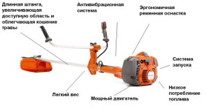 Газонокосарка бензинова ручна – вибір за характеристиками + відео