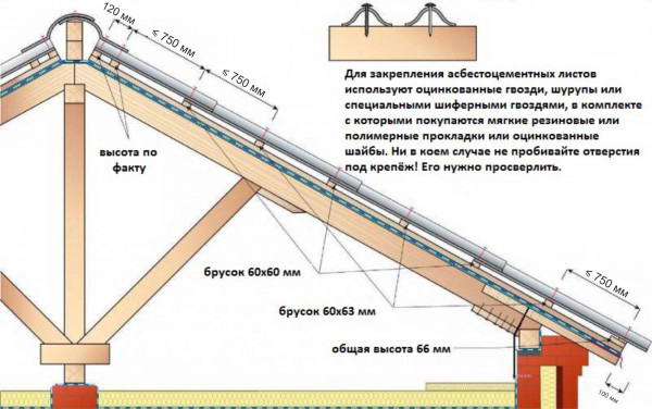 Як правильно кріпити і укладати шифер на дах — покрокове відео, фото