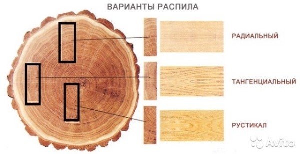 Чим відрізняється дошка від бруса і як вони використовуються?