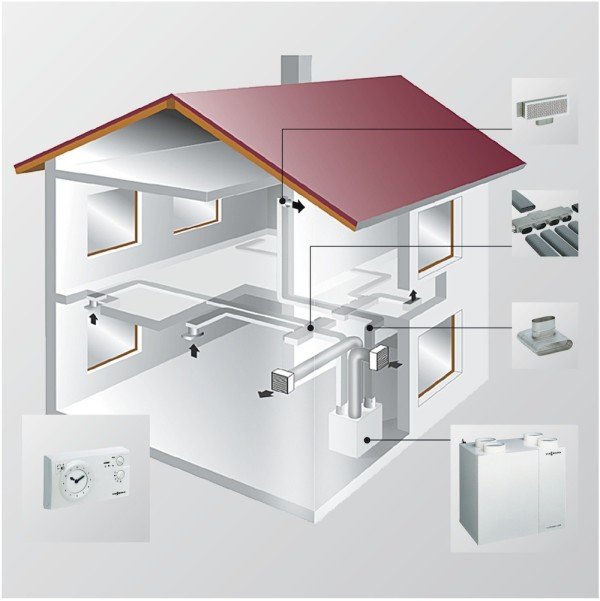 Пристрій вентиляції в будинку з СИП панелей