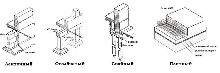 Розбираємося в особливостях пальово ростверкового фундаменту під газобетон