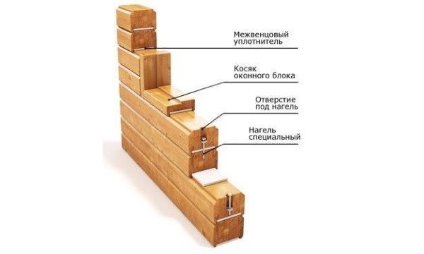Чим краще деревяні лазні?