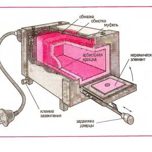 Піч для випалу цегли на виробництві і в домашніх умовах