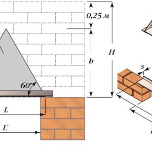 Ремонт цегляних стін своїми руками
