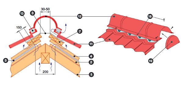 Укладання металочерепиці на двосхилий дах: інструкція по монтажу, схеми, фото і відео