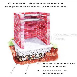 Мангал барбекю своїми руками з цегли