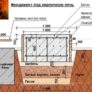 Піч для сауни з цегли своїми руками