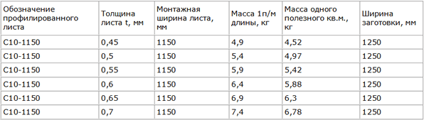 Скільки важить профнастил — вага 1 м2 (відео, фото)