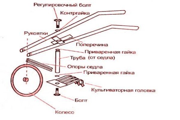 Ручний культиватор — майструємо пристрій для садових робіт своїми руками
