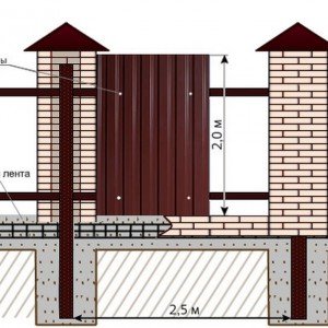 Паркан з профнастилу та цегли: як зробити своїми руками