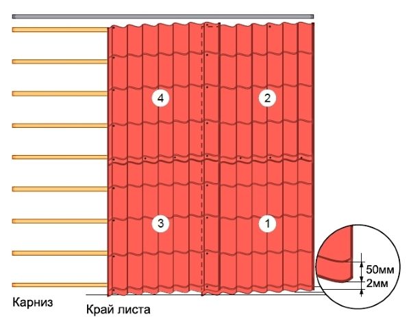 Укладання металочерепиці на двосхилий дах: інструкція по монтажу, схеми, фото і відео