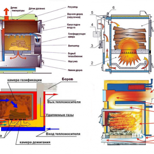 Піролізна піч з цегли своїми руками
