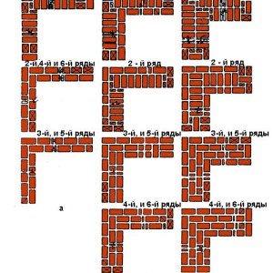 Як розрахувати товщину стін в цегляному будинку?