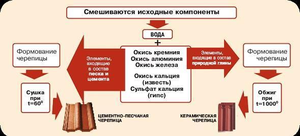 Огляд виробництва цементно піщаної декоративної черепиці