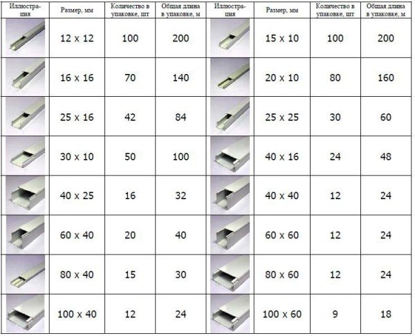Як зробити приховану проводку в деревяному будинку