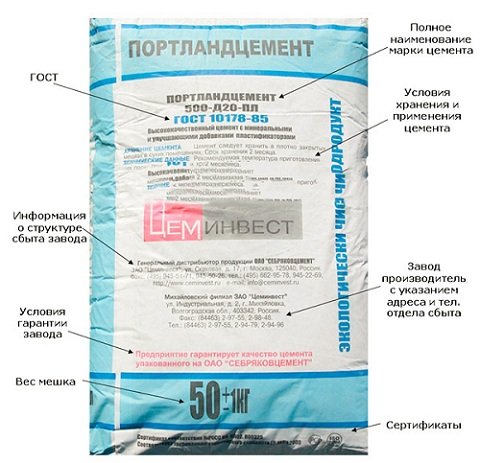 Цемент М400: густина, питома вага, характеристики Будівництво будинків і конструкцій з піноблоків Цемент М400: густина, питома вага, характеристики Будівництво будинків і конструкцій з піноблоків