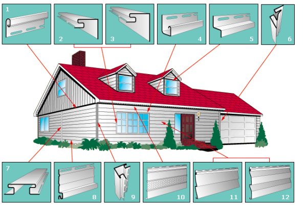 Характеристики та встановлення сайдингу під брус