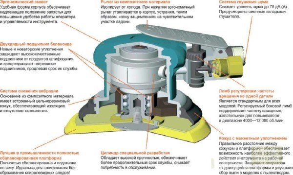 Порівняння стрічковою шліфувальною машинкою по дереву з іншими типами інструменту